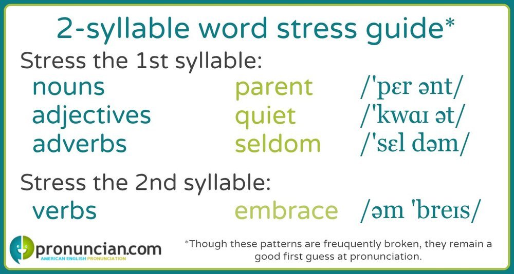 Syllable stress