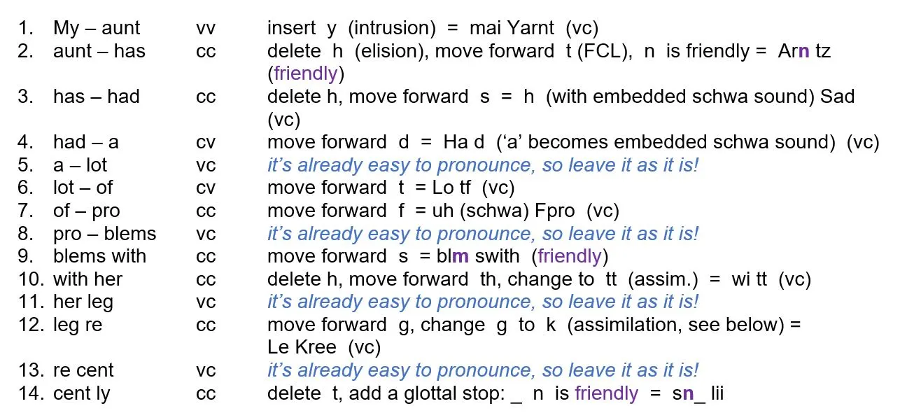 connected speech in spanish language